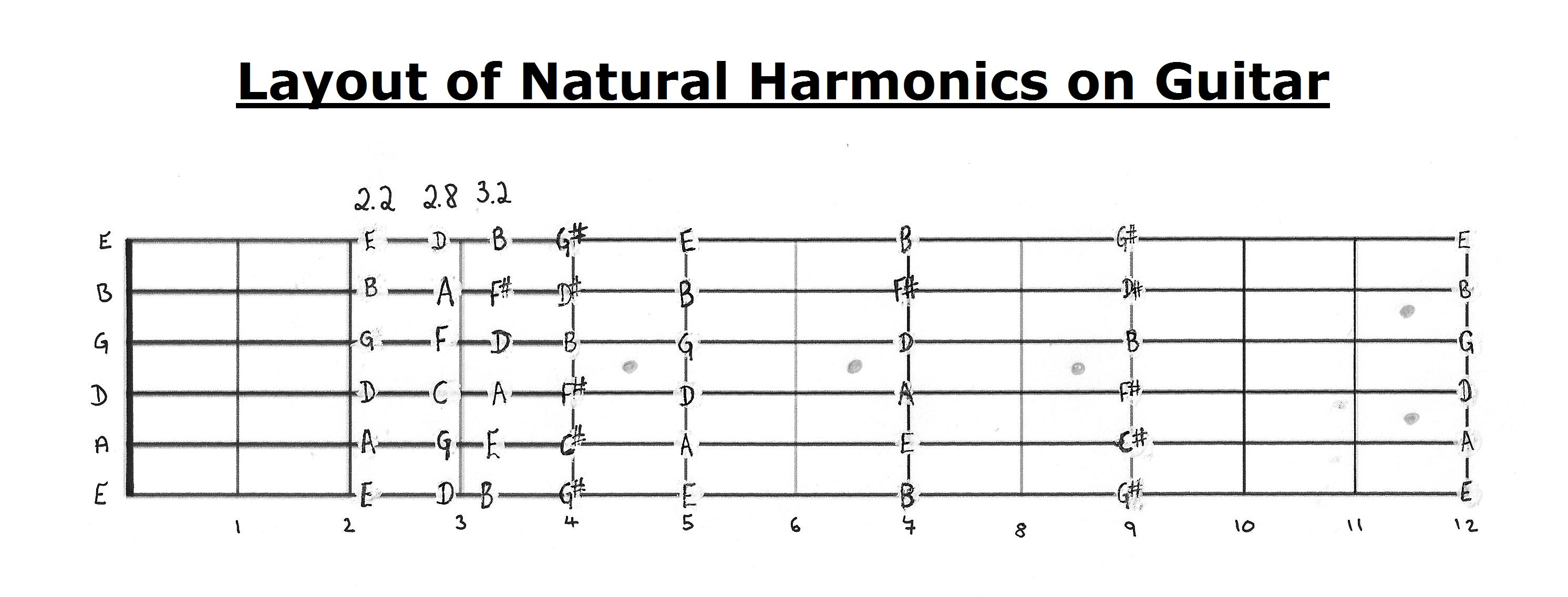 How should I interpret decimals in guitar tabs? Music Practice