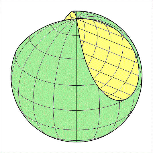 Cross Section Of A Sphere