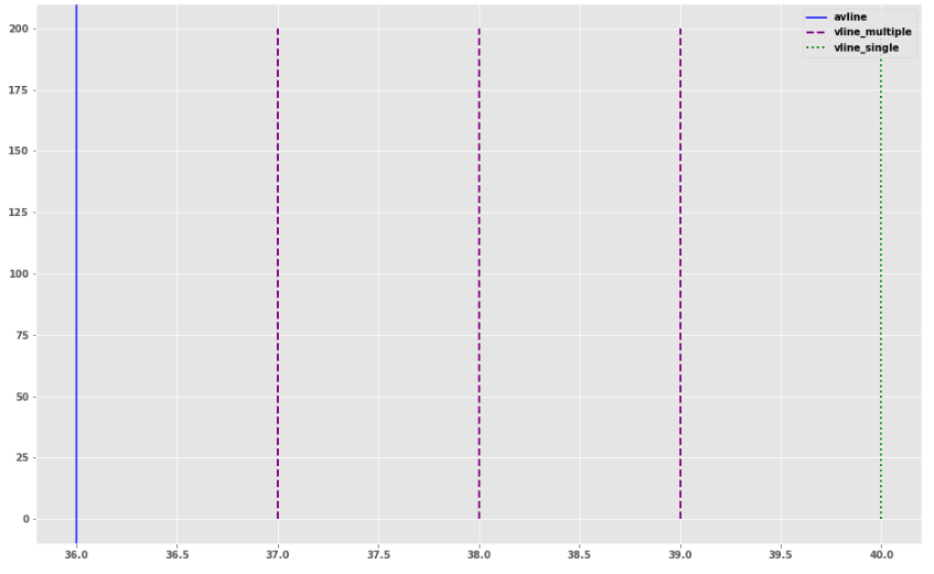 Vertical Line Matplotlib