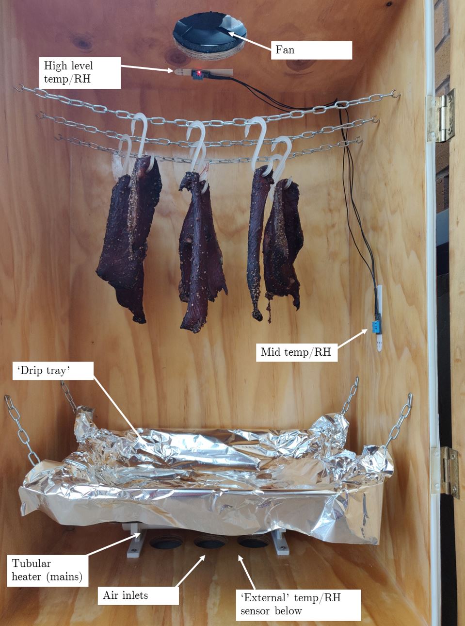beef What is the science of drying/dehydrating meat? Biltong, jerky