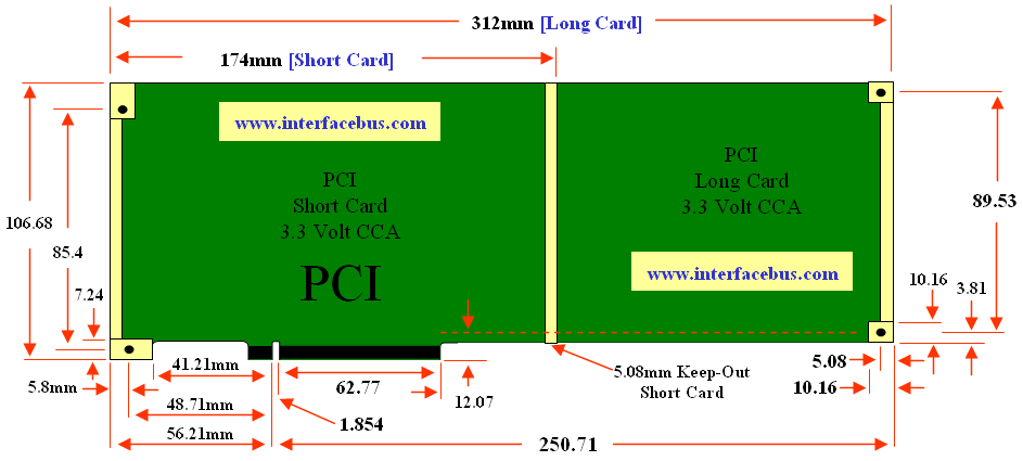 What does length, height and depth refer to on a PCI card? Super User