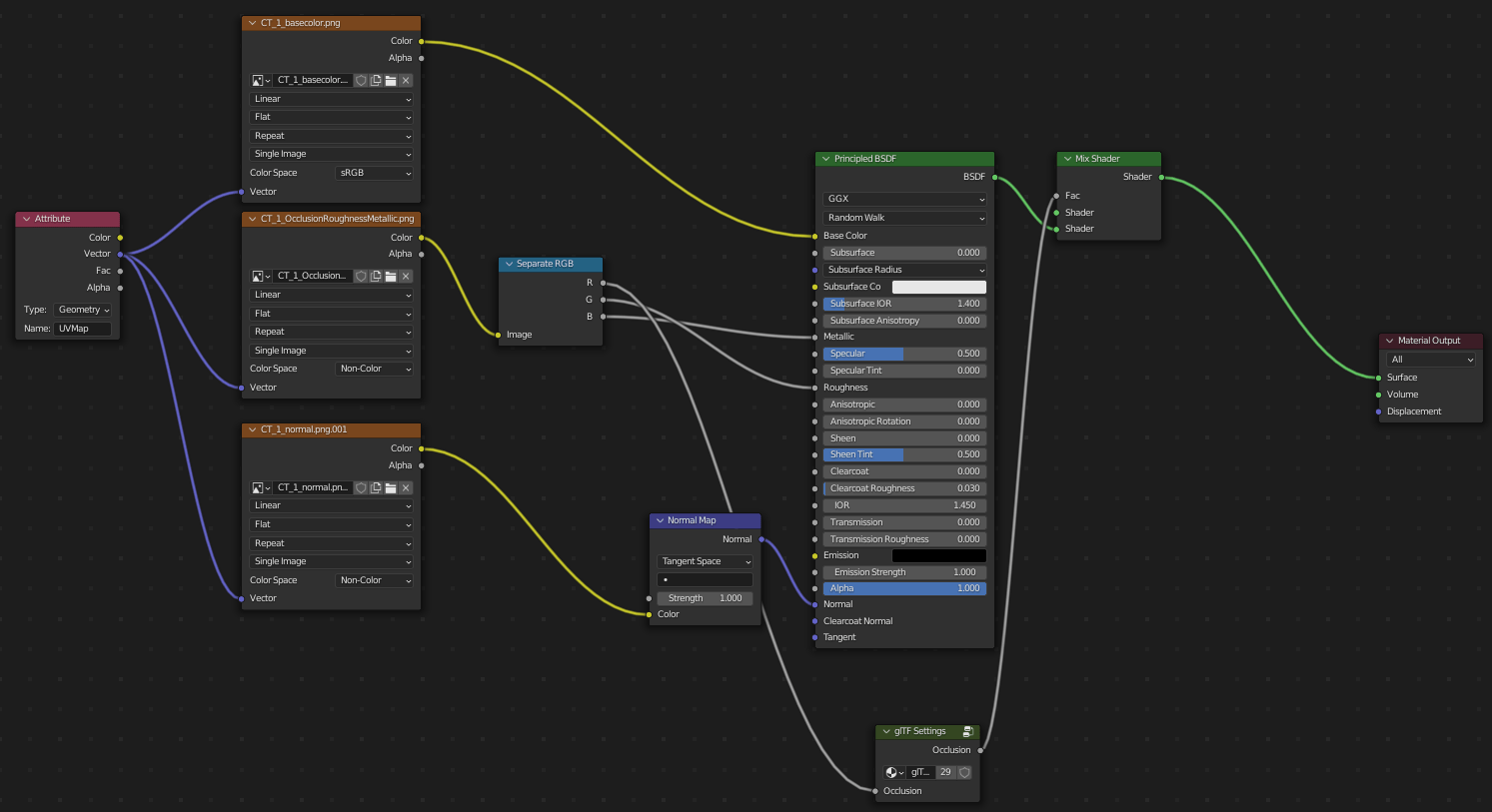 materials glTF 2.0 Exported model from Blender not opening in Unity