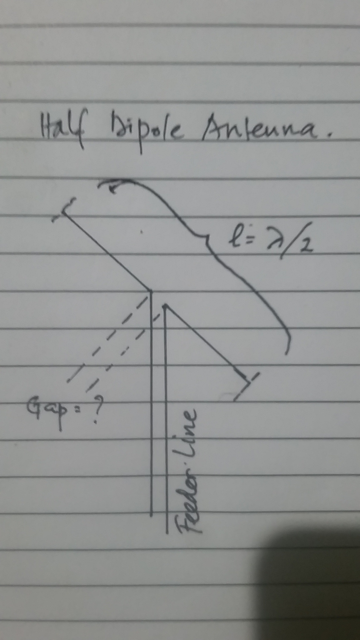 What is the maximum and minimum of antenna gap of dipole antenna