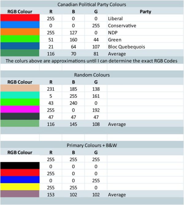 Color mixer that can mix 3 or more colors? Graphic Design Stack Exchange