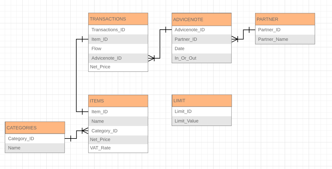Hibernate Inheritancetable Per Class Hierarchy Java 