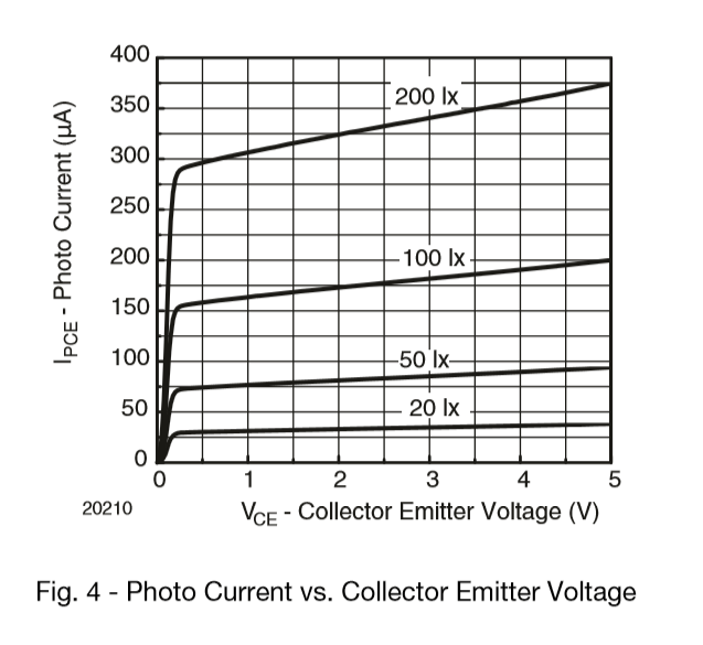 npn Transistors with different loads in parallel Electrical Engineering Stack Exchange