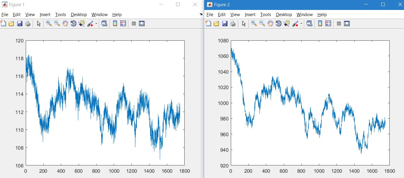 plot Matlab Find ratio between two signals Stack Overflow