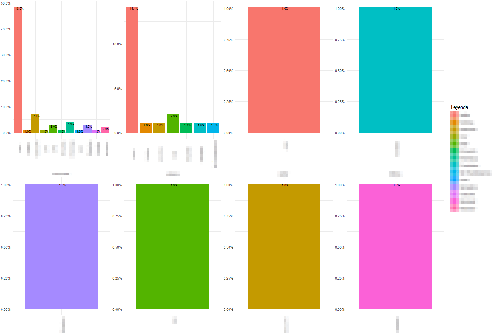 How to filter a plot by group in ggplot2?
