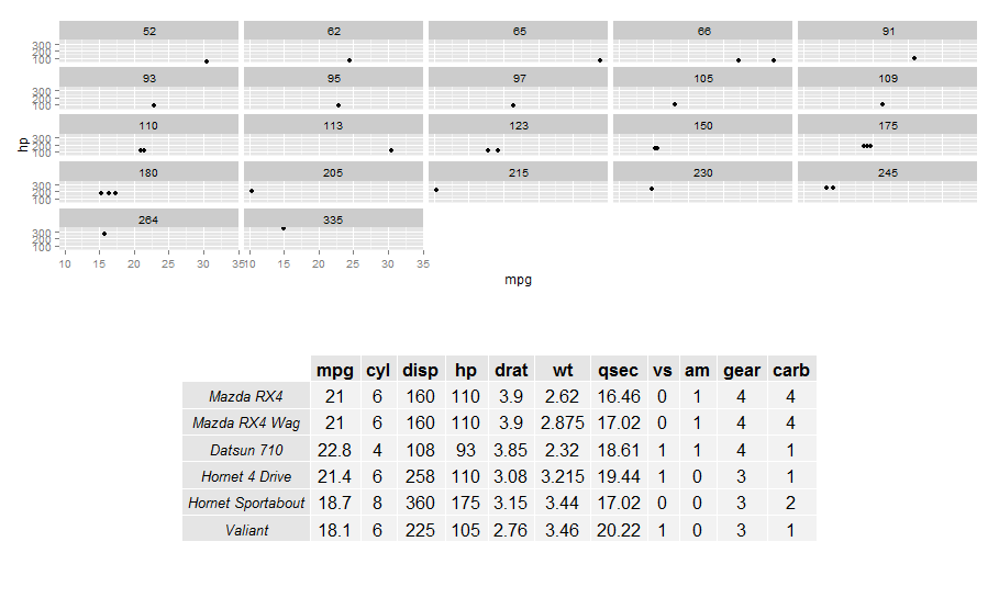 How to arrange one grob object inside another with ggplot2 and gridExtra packages in r Stack