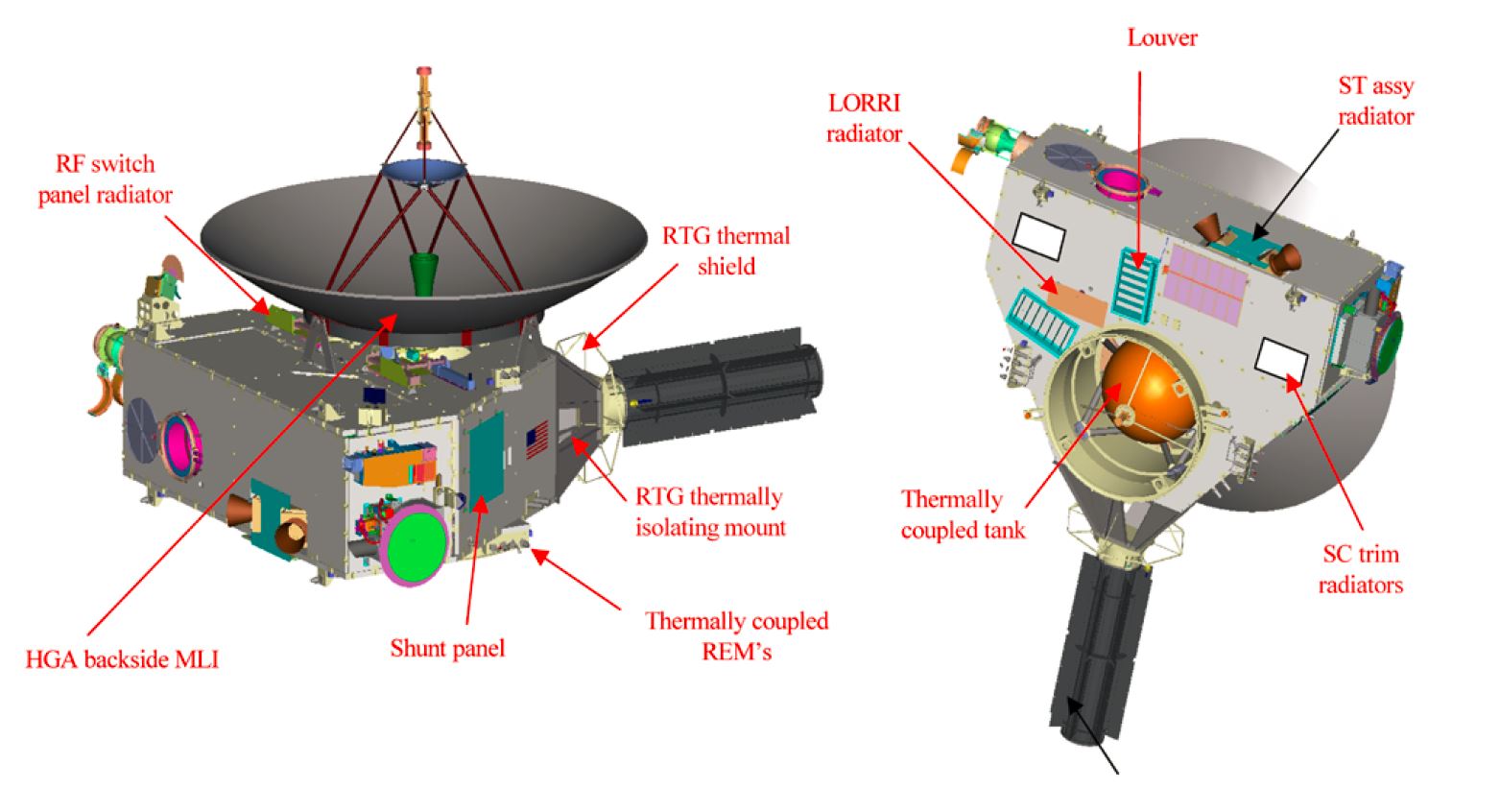 thermal control In what conditions are the electronics of New