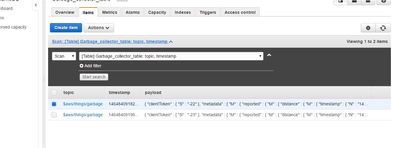 Not able to get_item from AWS dynamodb using python? Stack Overflow