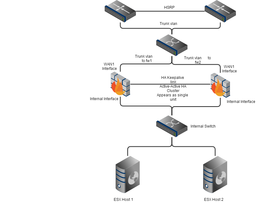 Fortigate Software Switch Vs Hardware Switch fasrthin