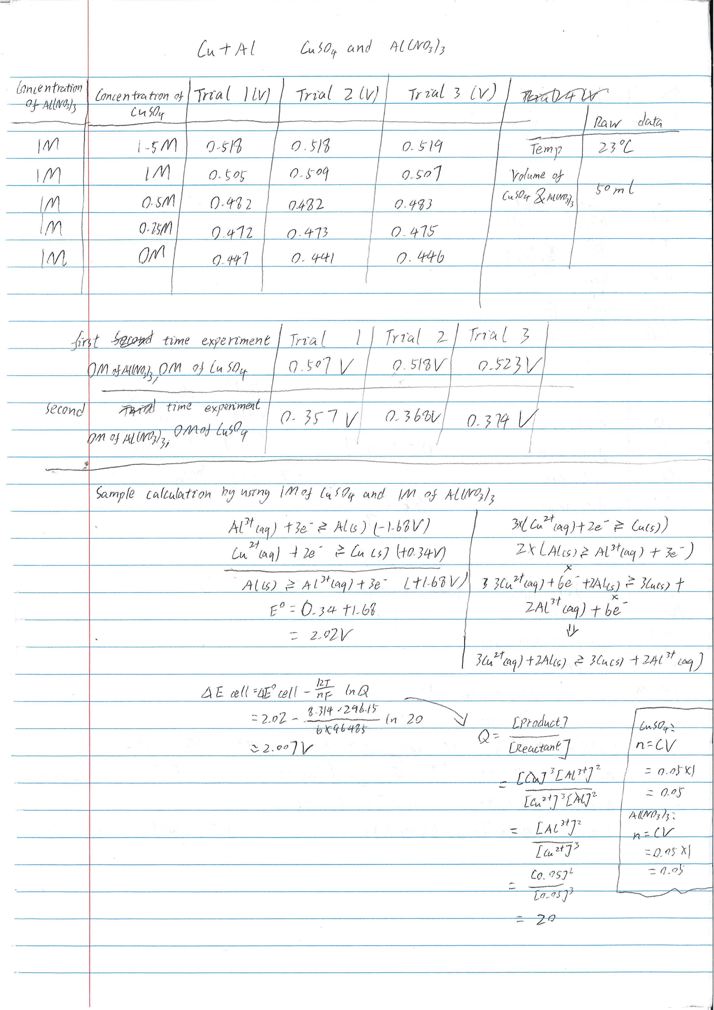 electrochemistry Why is the theoretical value of the electrode