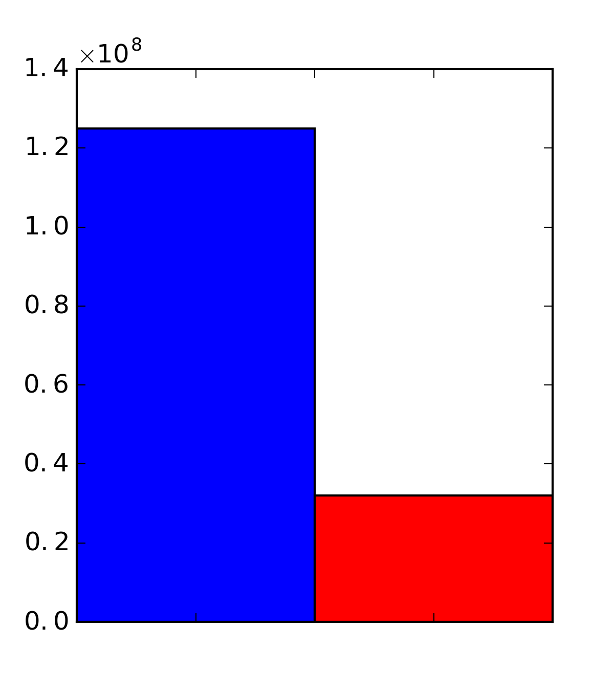 Python Matplotlib Y Axis Tick Labels Formatting With Scalarformatter Images