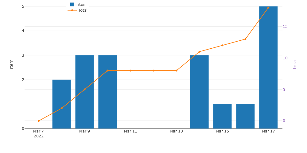 javascript plotly two yaxis same position of zeroline Stack Overflow