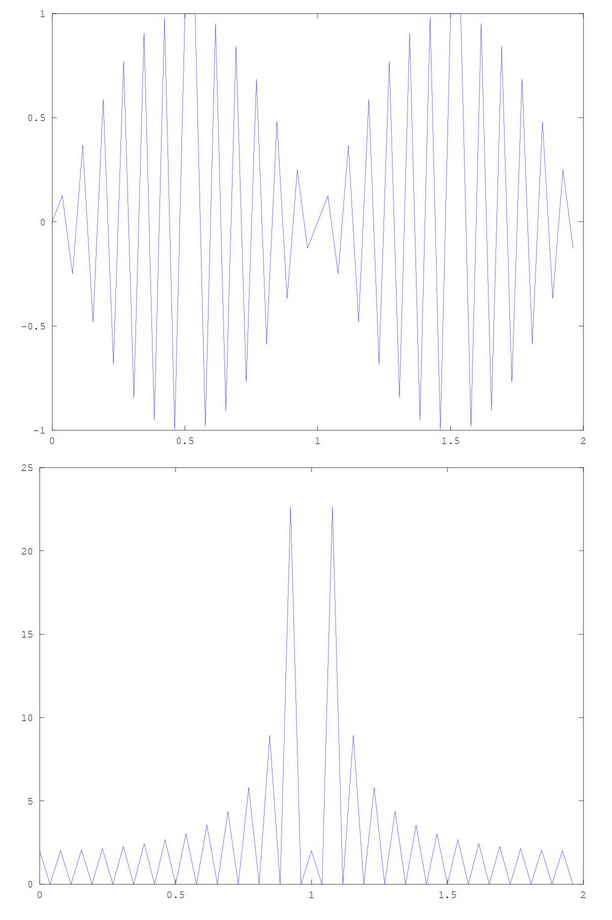 matlab Is interpolation (interp1) better than FIR filtering when