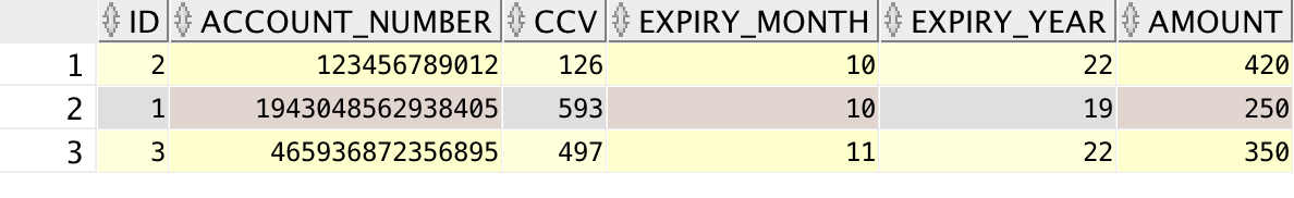 Oracle SELECT statement in C returning only first row multiple times Stack Overflow