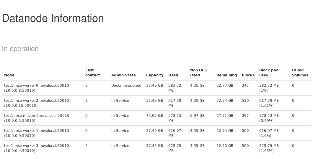 mapreduce Hadoop how to correctly nodes on cluster