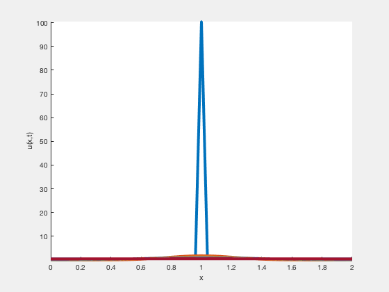How do i produce an animated GIF in MATLAB? Stack Overflow
