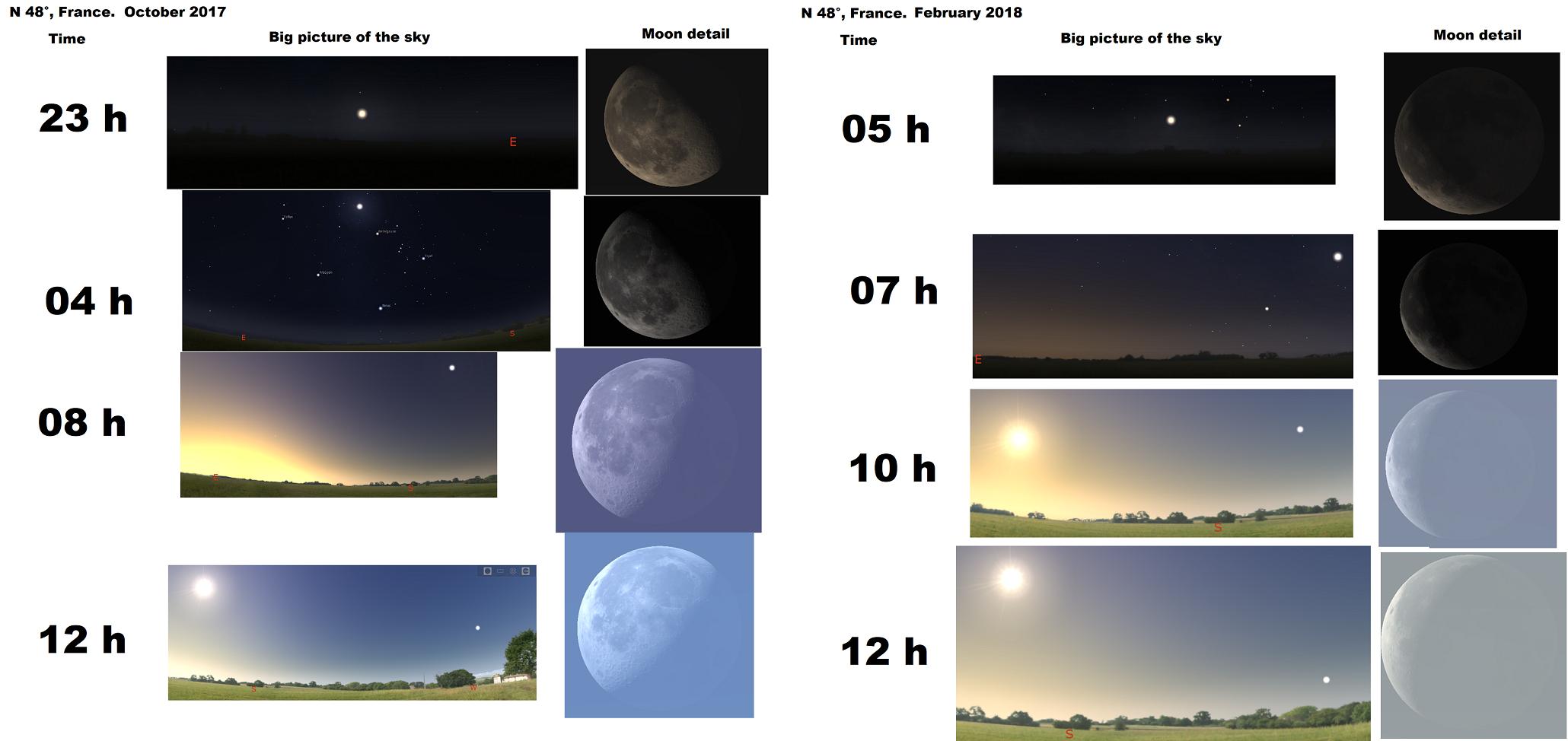 Como é a Lua em diferentes latitudes da Terra?