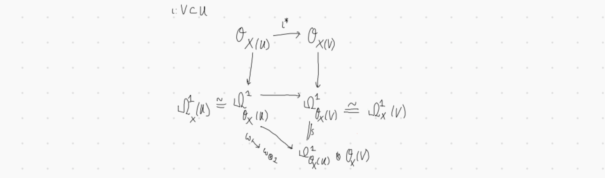 algebraic geometry Sheaf of 1forms on affine opens Mathematics