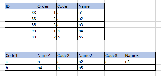 SQL Server merge multiple rows into 1 row Stack Overflow