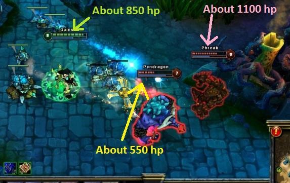 league of legends Whats the most common collective hp of any one hero