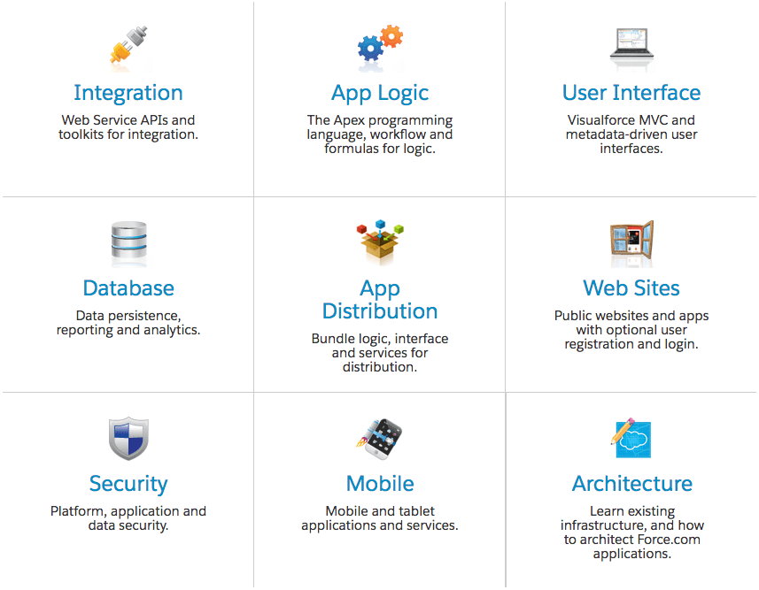 Salesforce Developer Wiki Retirement Salesforce Meta Stack Exchange