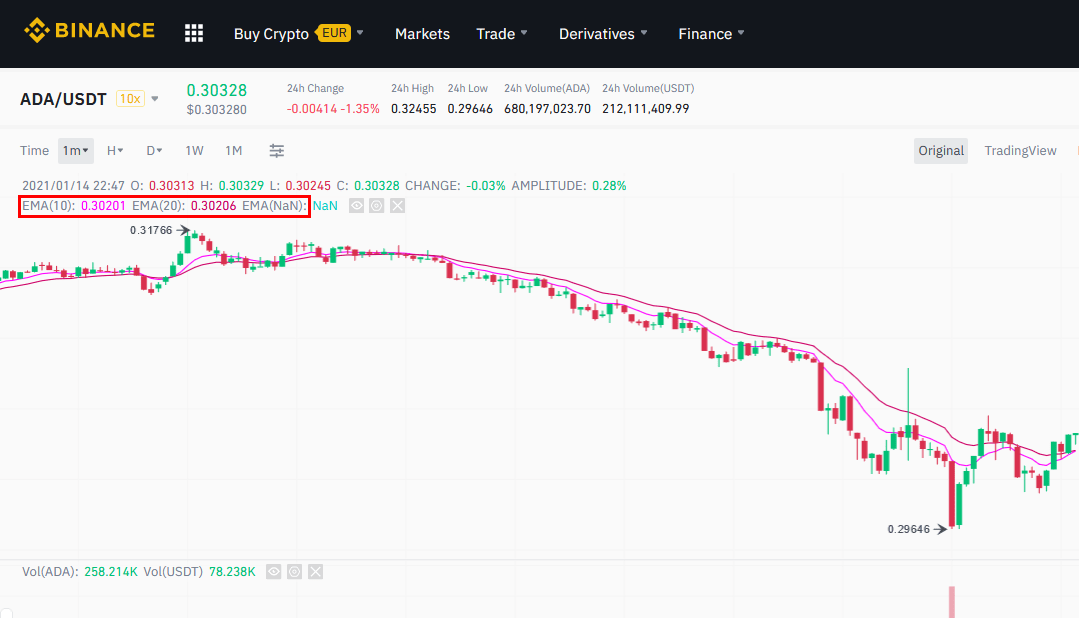 How to get more ema on binance desktop mserlmas
