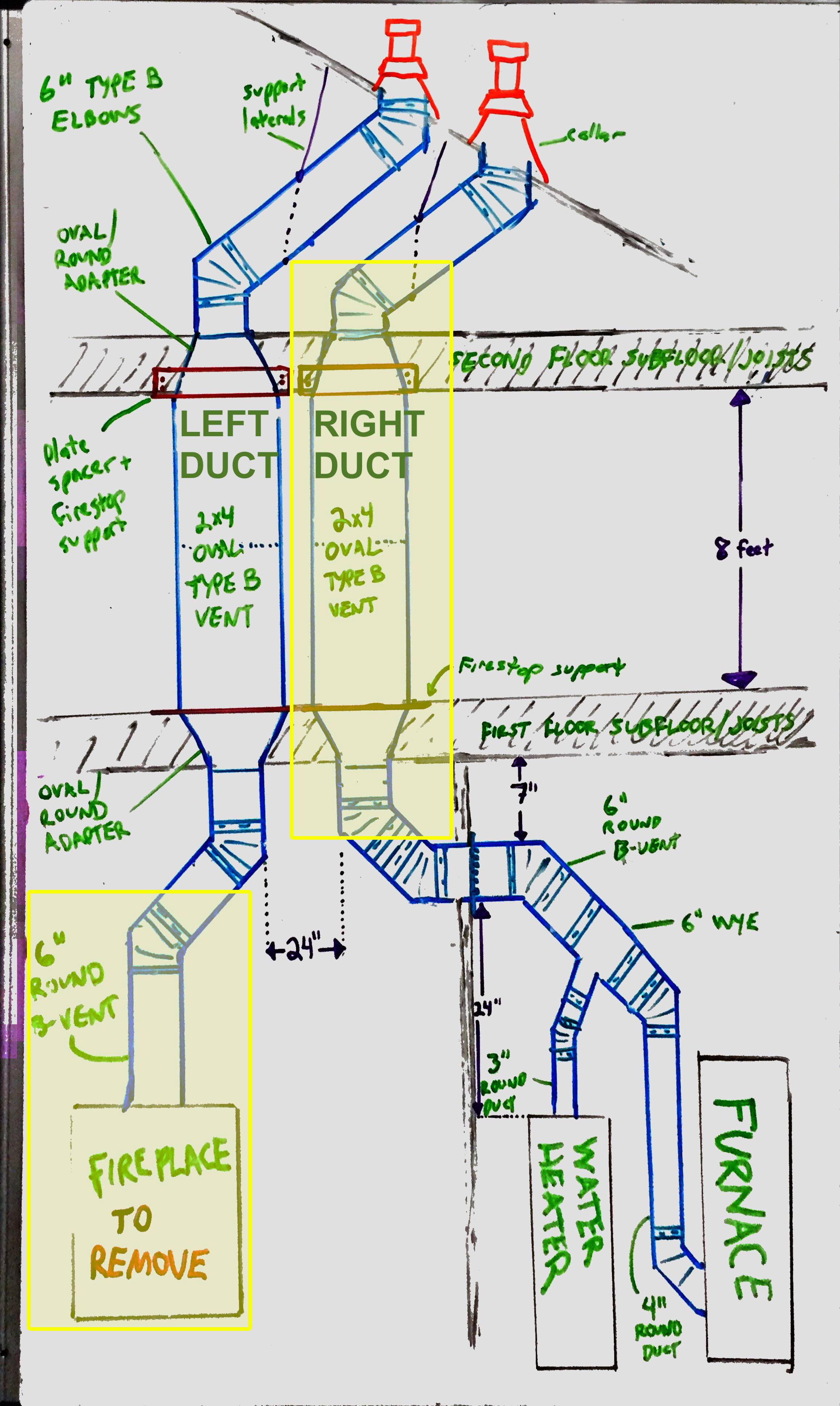 Gas Combustion Air Duct ReRoute Considerations Love & Improve Life