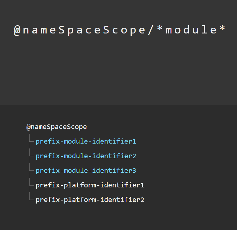 using glob with lerna scope filtering by package name or directory