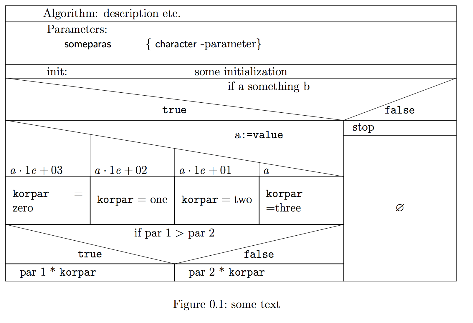diagrams - Need one more IF-statement in Nassi-Shneiderman diagramm