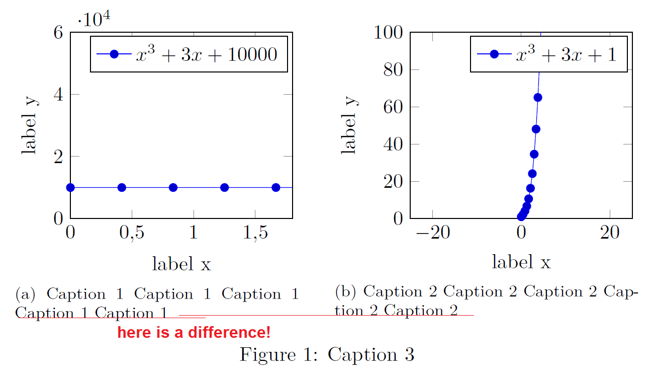 tikz pgf Problem aligning tikzpicture or caption (side by side) with