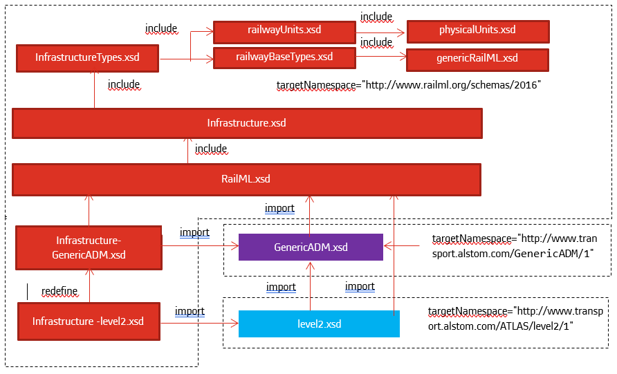 xml XSD validation error element does not exist in the redefined schema with target namespace