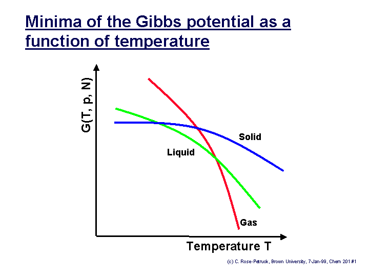 thermodynamics Latent heat of solidification Physics Stack Exchange