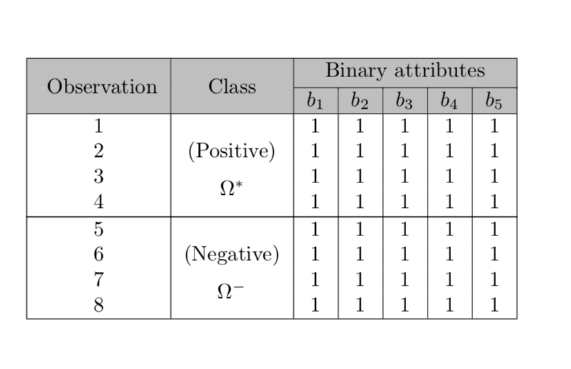 multirow How I can write this multicolumn and multirow table in