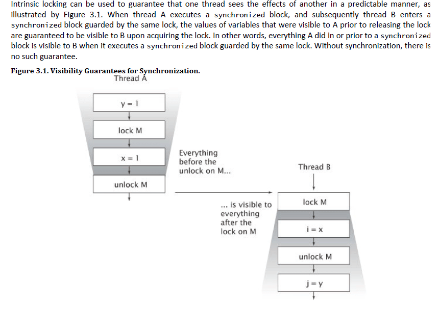 java How two threads can take lock on same object at a time? Stack