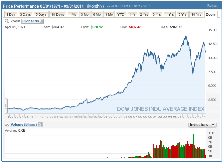 united states Contributing factors to historical increase in trading