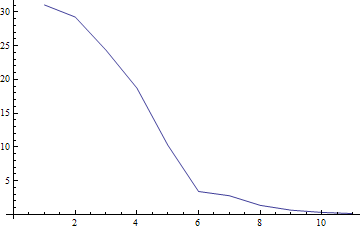 python AWS Neptune Jupyter Gremlin Queries not able to display a