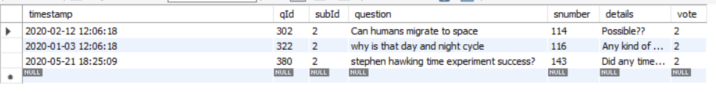 mysql SQL statement confusion, timestamps return inaccurate results