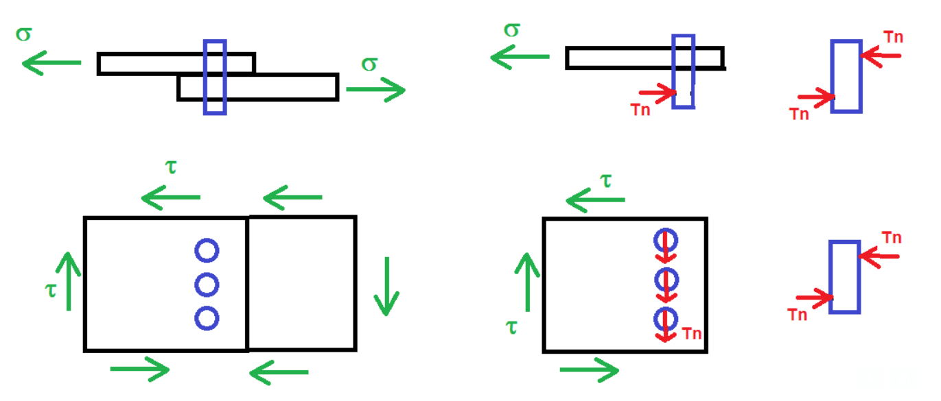 stresses Shear and normal stress in rivets Engineering Stack Exchange