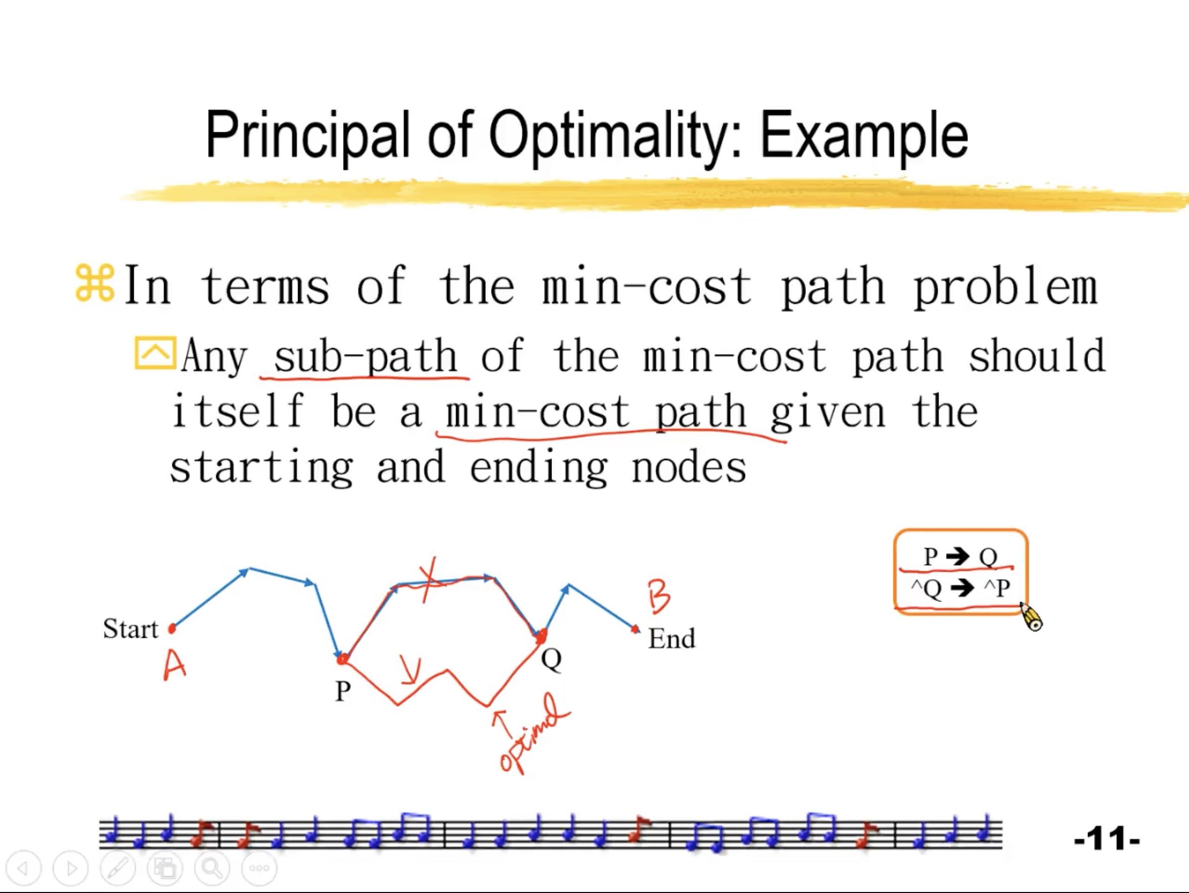 algorithm Dynamic Programming Concept Principle of Optimality algorithm Dynamic Programming Concept Principle of Optimality
