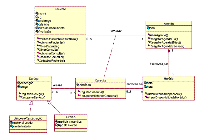 What does a class diagram contain? - It_qna
