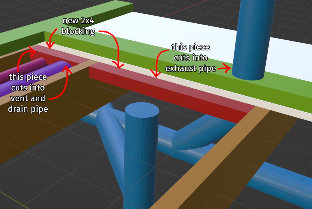 plumbing How do I attach subfloor around perimeter with vent and