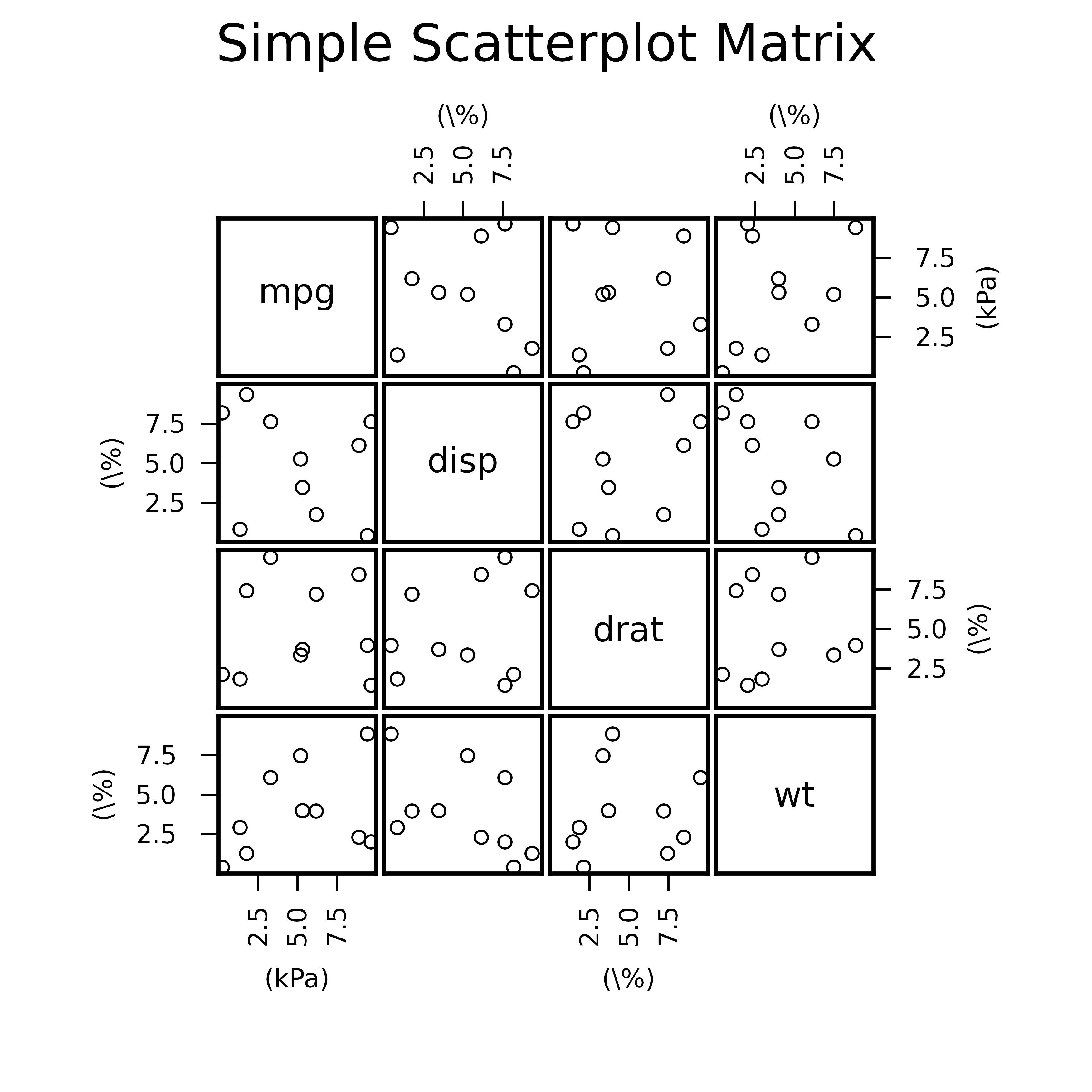 python Tick properties for scatterplot matrices with Matplotlib