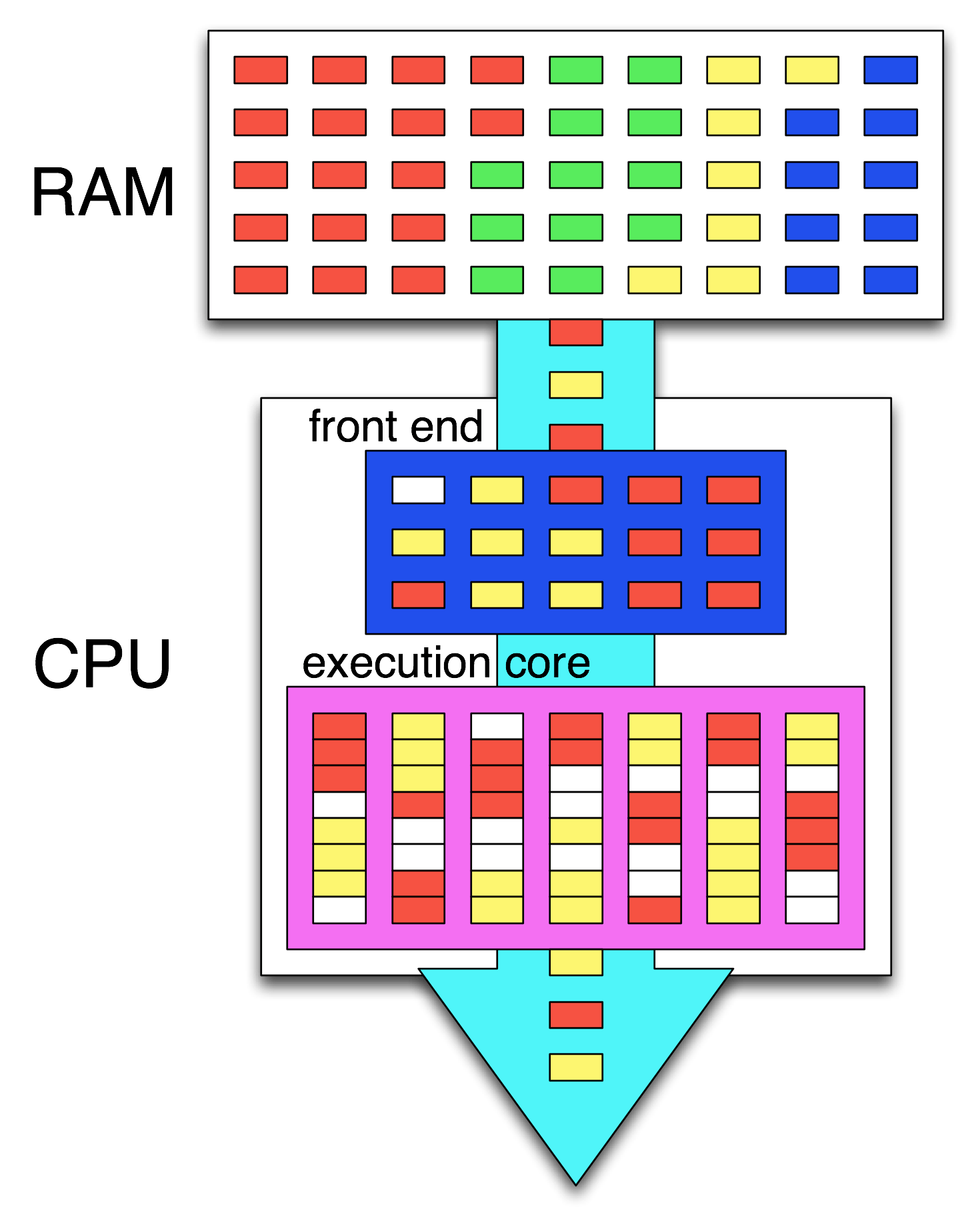 multithreading How does a single thread run on multiple cores