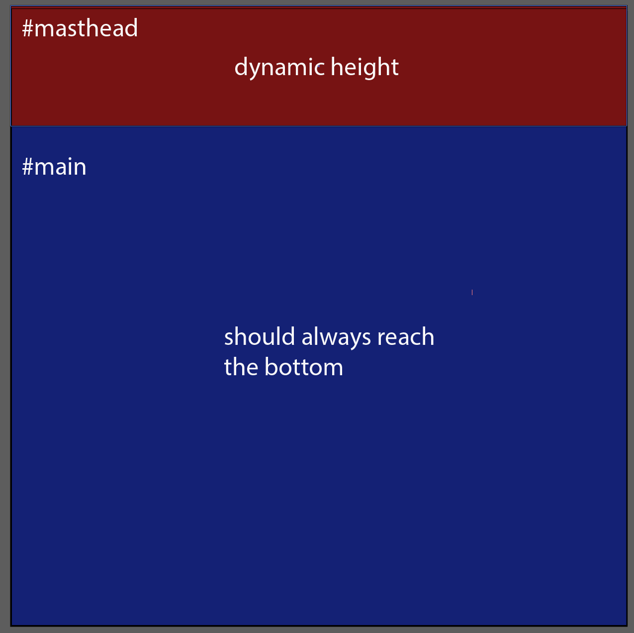layout CSS best way to have dynamic height header and content area
