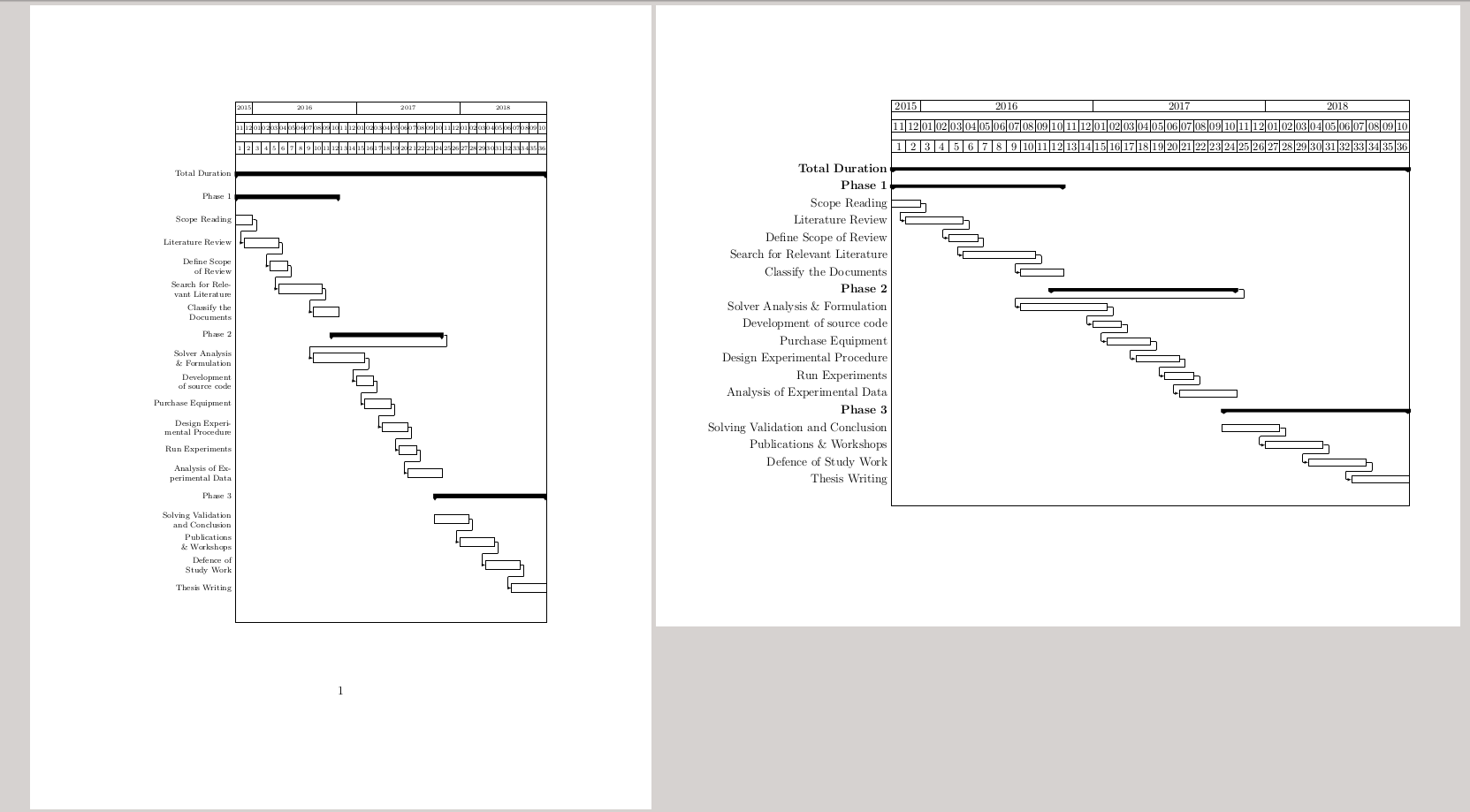 Diagrama De Gantt Latex Diagrama de Gantt