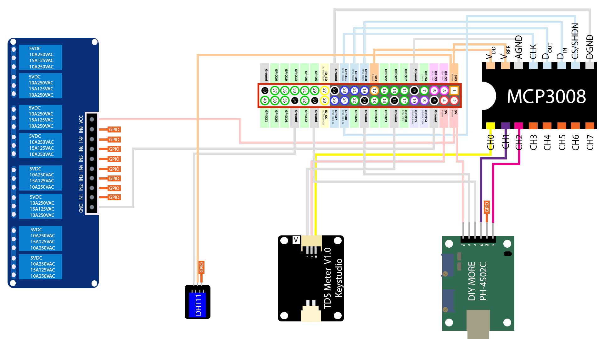 Analog PH meter PH4502C unbootable pi 3 Raspberry Pi Stack Exchange
