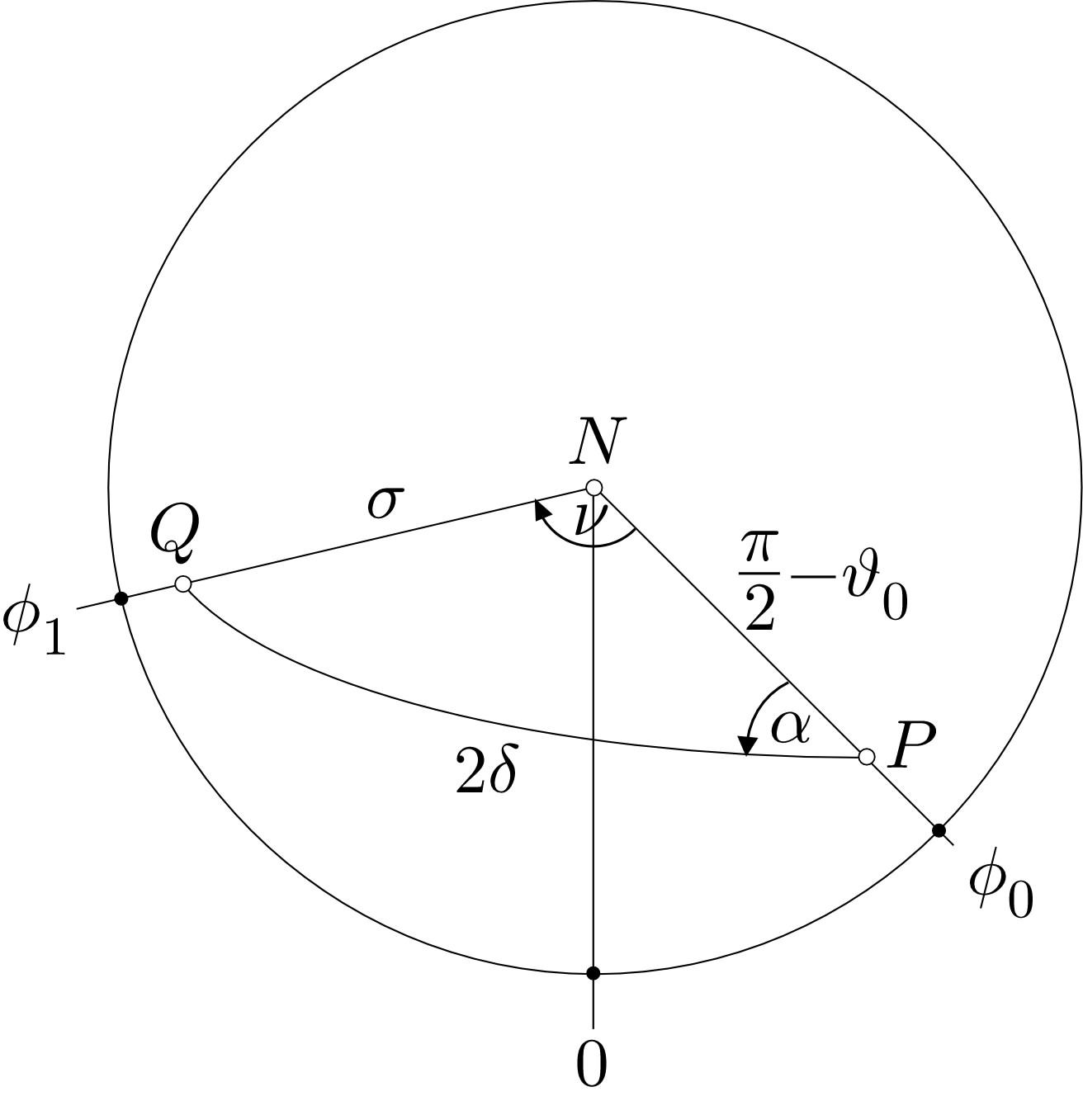 geometry How to calculate where a line through the earth will exit